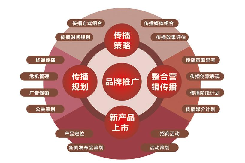 品牌策劃服務有專業的服務公司