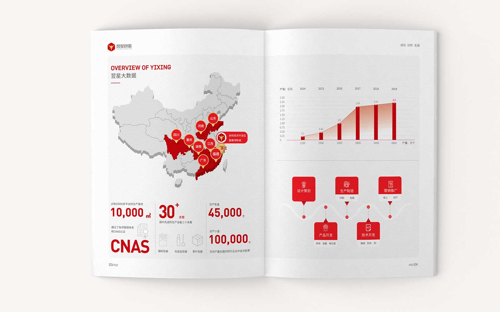 應(yīng)該如何做好家居類的宣傳畫(huà)冊(cè)設(shè)計(jì)