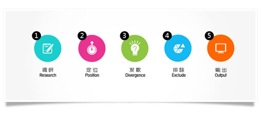 品牌形象設(shè)計公司