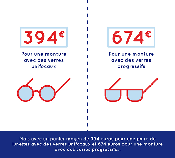 人物插畫(huà)——眼鏡品牌設(shè)計(jì)